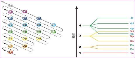 空軌域判斷|原子與電子理論的建立和發展（下）